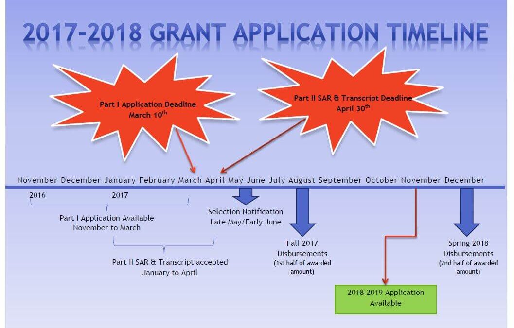 2017-2018-Grant-App-Timeline
