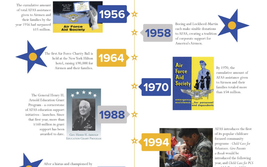 AFAS_75th_Graphic_Timeline