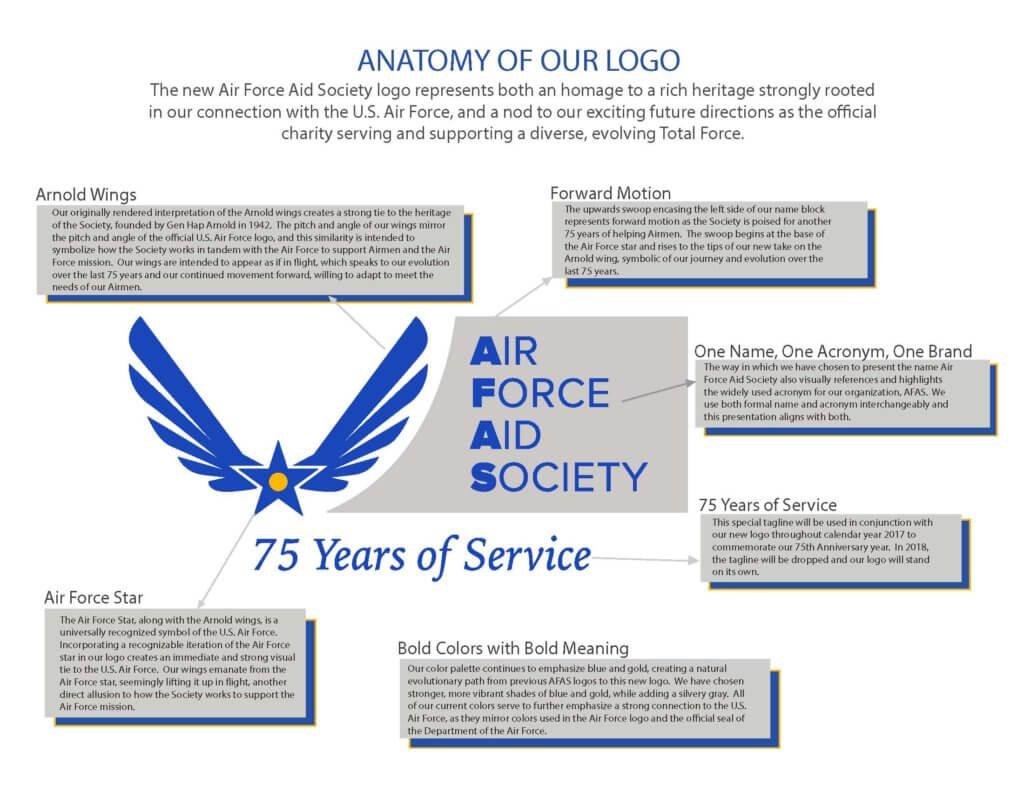 U.S. Air Force Logo and symbol, meaning, history, PNG, brand