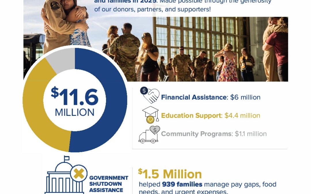 AFAS 2025 Impact Report