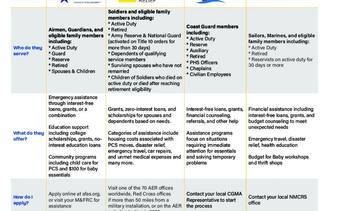 MFAN-Military-Aid-Society-Overview-12.5.2024-1