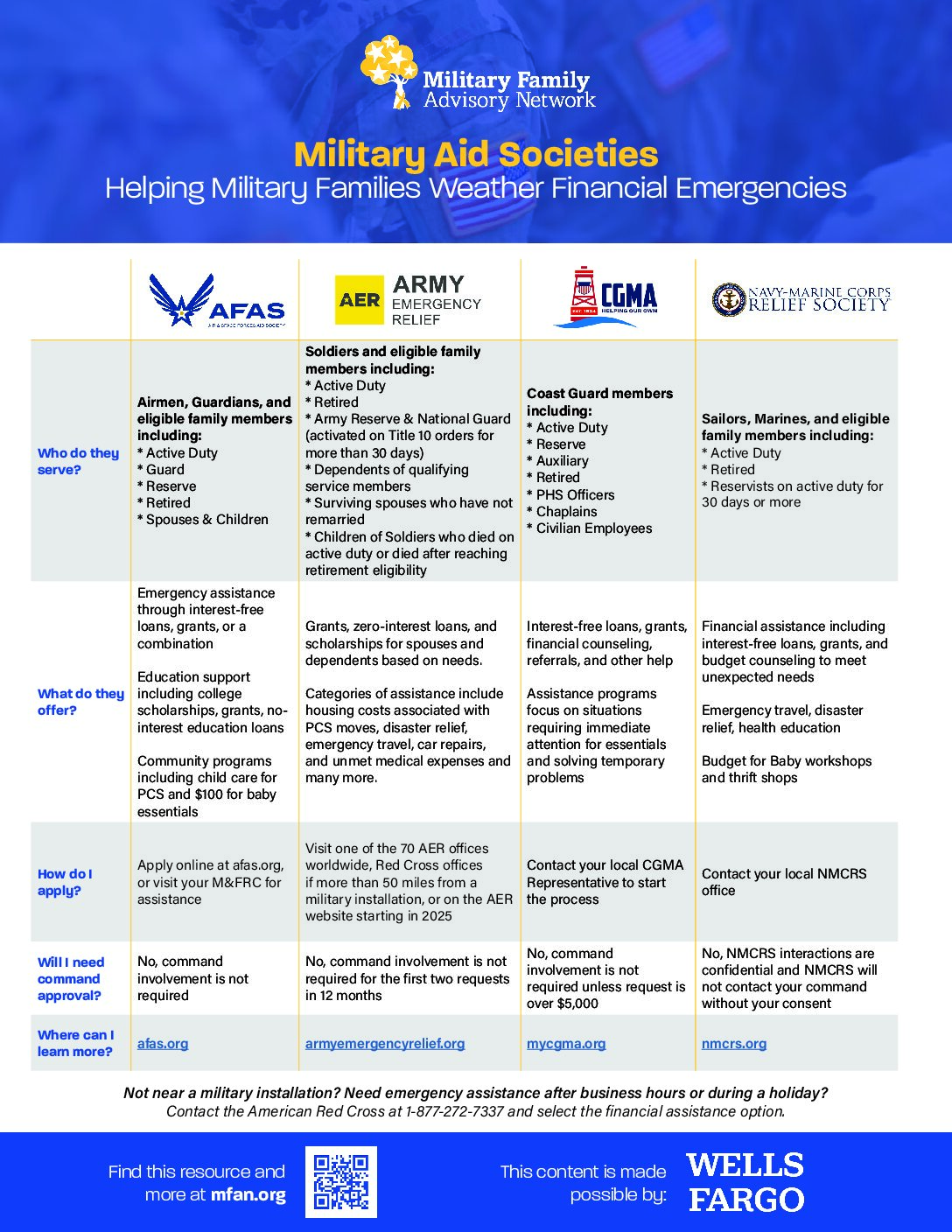 First sergeants at McChord Field near Seattle meet with AFAS CEO